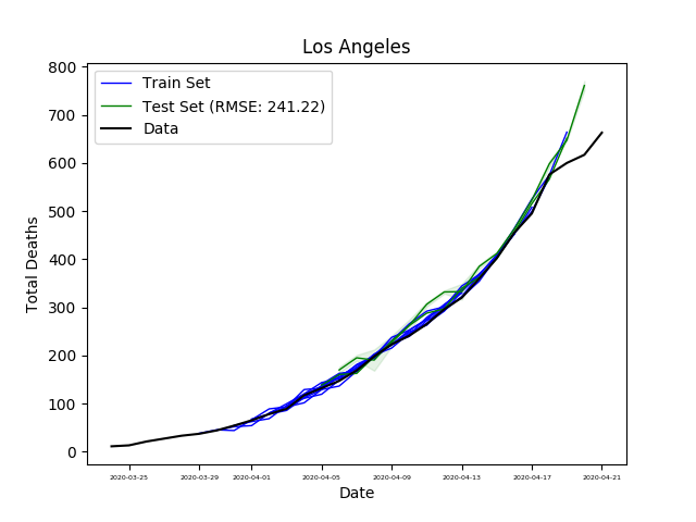 lstm prediction
